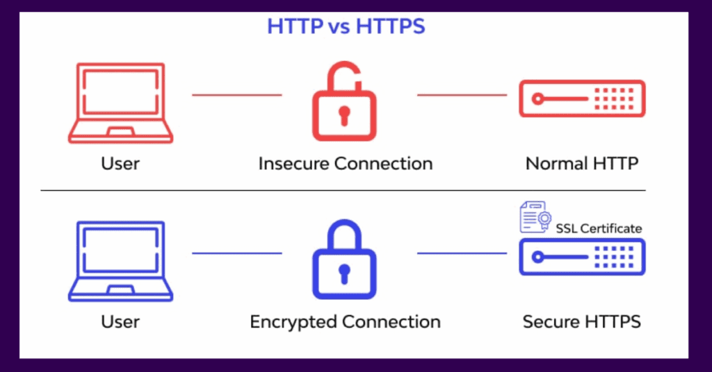 ssl-image